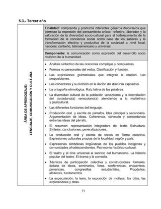 5.3.- Tercer año
Finalidad: comprenda y produzca diferentes géneros discursivos que
permitan la expresión del pensamiento crítico, reflexivo, liberador y la
valoración de la diversidad socio-cultural para el fortalecimiento de la
formación de la conciencia social como base de los saberes y la
transformación efectiva y productiva de la sociedad a nivel local,
nacional, caribeño, latinoamericano y universal.
Componente: la comunicación como expresión del desarrollo socio
histórico de la humanidad.
• Análisis sintáctico de las oraciones complejas y compuestas.
• Formas no personales del verbo. Clasificación y función.
• Las expresiones gramaticales que integran la oración. Las
proposiciones.
• Los conectores y su función en la ilación del discurso expositivo.
• La ortografía etimológica. Raíz latina de las palabras.
• La diversidad cultural de la población venezolana y la interrelación
del ciudadano(a) venezolano(a) atendiendo a lo multiétnico
y pluricultural.
• Las diferentes funciones del lenguaje.
• Producción oral y escrita de párrafos. Idea principal y secundaria.
Argumentación de ideas. Coherencia, cohesión y concordancia
entre las ideas del párrafo.
• El resumen: representación integradora del texto. Estructura.
Síntesis, conclusiones, generalizaciones.
• La producción oral y escrita de textos en forma colectiva.
Expresiones culturales propias de la localidad, región y país.
• Expresiones simbólicas lingüísticas de los pueblos indígenas y
comunidades afrodescendientes. Patrimonio histórico-cultural.
• El teatro y el cine universal al servicio del humanismo. La historia
popular del teatro. El drama y la comedia.
• Técnicas de participación colectiva y construcciones formales:
debate de ideas, seminarios, foros, conferencias, encuentros,
ponencias, congresillos estudiantiles. Propósitos,
alcances, fundamentos.
• La especulación, la tesis, la exposición de motivos, las citas, las
explicaciones y otras.
ÁREADEAPRENDIZAJE:
LENGUAJE,COMUNICACIÓNYCULTURA
51
 