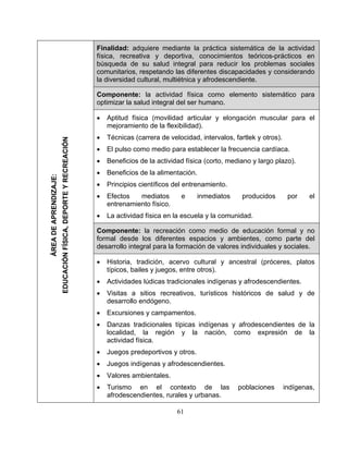 Finalidad: adquiere mediante la práctica sistemática de la actividad
física, recreativa y deportiva, conocimientos teóricos-prácticos en
búsqueda de su salud integral para reducir los problemas sociales
comunitarios, respetando las diferentes discapacidades y considerando
la diversidad cultural, multiétnica y afrodescendiente.
Componente: la actividad física como elemento sistemático para
optimizar la salud integral del ser humano.
• Aptitud física (movilidad articular y elongación muscular para el
mejoramiento de la flexibilidad).
• Técnicas (carrera de velocidad, intervalos, fartlek y otros).
• El pulso como medio para establecer la frecuencia cardíaca.
• Beneficios de la actividad física (corto, mediano y largo plazo).
• Beneficios de la alimentación.
• Principios científicos del entrenamiento.
• Efectos mediatos e inmediatos producidos por el
entrenamiento físico.
• La actividad física en la escuela y la comunidad.
Componente: la recreación como medio de educación formal y no
formal desde los diferentes espacios y ambientes, como parte del
desarrollo integral para la formación de valores individuales y sociales.
• Historia, tradición, acervo cultural y ancestral (próceres, platos
típicos, bailes y juegos, entre otros).
• Actividades lúdicas tradicionales indígenas y afrodescendientes.
• Visitas a sitios recreativos, turísticos históricos de salud y de
desarrollo endógeno.
• Excursiones y campamentos.
• Danzas tradicionales típicas indígenas y afrodescendientes de la
localidad, la región y la nación, como expresión de la
actividad física.
• Juegos predeportivos y otros.
• Juegos indígenas y afrodescendientes.
• Valores ambientales.
• Turismo en el contexto de las poblaciones indígenas,
afrodescendientes, rurales y urbanas.
ÁREADEAPRENDIZAJE:
EDUCACIÓNFÍSICA,DEPORTEYRECREACIÓN
61
 