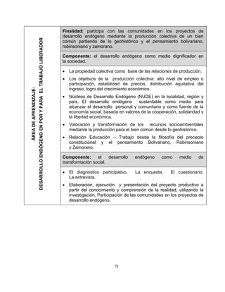 Finalidad: participa con las comunidades en los proyectos de
desarrollo endógeno mediante la producción colectiva de un bien
común partiendo de lo geohistórico y el pensamiento bolivariano,
robinsoniano y zamorano.
Componente: el desarrollo endógeno como medio dignificador en
la sociedad.
• La propiedad colectiva como base de las relaciones de producción.
• Los objetivos de la producción colectiva: alto nivel de empleo o
participación, estabilidad de precios, distribución equitativa del
ingreso, logro del crecimiento económico.
• Núcleos de Desarrollo Endógeno (NUDE) en la localidad, región y
país. El desarrollo endógeno sustentable como medio para
alcanzar el desarrollo personal y comunitario y como fuente de la
economía social, basada en valores de la cooperación, solidaridad y
la libertad económica.
• Valoración y transformación de los recursos socioambientales
mediante la producción para el bien común desde lo geohistórico.
• Relación Educación – Trabajo desde la filosofía del precepto
constitucional y el pensamiento Bolivariano, Robinsoniano
y Zamorano.
Componente: el desarrollo endógeno como medio de
transformación social.
• El diagnóstico participativo. La encuesta. El cuestionario.
La entrevista.
• Elaboración, ejecución y presentación del proyecto productivo a
partir del conocimiento y comprensión de la realidad, utilizando la
investigación. Participación de las comunidades en los proyectos de
desarrollo endógeno.
ÁREADEAPRENDIZAJE:
DESARROLLOENDÓGENOENPORYPARAELTRABAJOLIBERADOR
71
 