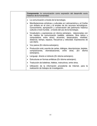 77
Componente: la comunicación como expresión del desarrollo socio
histórico de la humanidad.
• La comunicación a través de la tecnología.
• Manifestaciones artísticas y culturales en Latinoamérica y el Caribe
con énfasis en el cine y el empleo de los recursos tecnológicos.
Conocimiento, apropiación y conservación del patrimonio histórico
cultural a nivel mundial, a través del uso de la tecnología.
• Vocabulario y expresiones en idioma extranjero, relacionadas con
los medios de comunicación (satélite, celulares, fibra óptica y
computadora, entre otros), acuerdos, desacuerdos, medidas,
distancia, tiempo, espacio, frecuencia y velocidad. Expresiones de
uso diario.
• Voz pasiva (En idioma extranjero).
• Producción oral y escrita de cartas, diálogos, descripciones, tarjetas,
composiciones, dramatizaciones, entre otras. (En idioma
extranjero).
• Lenguaje directo e indirecto (En idioma extranjero).
• Estructuras en formas enfáticas (En idioma extranjero).
• Traducción de boletines, folletos, instructivos, entre otros.
• Utilización de la información procedente de Internet, para la
realización de trabajos de investigación.
 