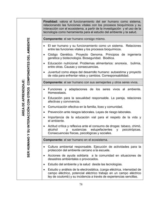 Finalidad: valora el funcionamiento del ser humano como sistema,
relacionando las funciones vitales con los procesos bioquímicos y su
interacción con el ecosistema, a partir de la investigación y el uso de la
tecnología como herramienta para el estudio del ambiente y la salud.
Componente: el ser humano consigo mismo.
• El ser humano y su funcionamiento como un sistema. Relaciones
entre las funciones vitales y los procesos bioquímicos.
• Código Genético. Proyecto Genoma. Principios de ingeniería
genética y biotecnología. Bioseguridad. Bioética.
• Educación nutricional. Problemas alimentarios: anorexia, bulimia,
entre otras. Causas y consecuencias.
• Juventud como etapa del desarrollo humano: autoestima y proyecto
de vida para enfrentar retos y cambios. Corresponsabilidad.
Componente: el ser humano con sus semejantes y otros seres vivos.
• Funciones y adaptaciones de los seres vivos al ambiente.
Homeostasis.
• Educación para la sexualidad responsable. La pareja, relaciones
afectivas y convivencia.
• Comunicación efectiva en la familia, liceo y comunidad.
• Prevención ante riesgos laborales. Leyes de riesgo laborales.
• Importancia de la educación vial para el respeto de la vida y
el ambiente.
• Actitud crítica y reflexiva ante el consumo de drogas: tabaco, chimó,
alcohol y sustancias estupefacientes y psicotrópicas.
Consecuencias físicas, psicológicas y sociales.
Componente: el ser humano en el ecosistema.
• Cultura ambiental responsable. Ejecución de actividades para la
protección del ambiente cercano a la escuela.
• Acciones de ayuda solidaria a la comunidad en situaciones de
desastres ambientales o provocados.
• Estudio del ambiente y la salud desde las tecnologías.
• Estudio y análisis de la electrostática, (carga eléctrica, intensidad de
campo eléctrico, potencial eléctrico trabajo en un campo eléctrico
ley de coulomb) y su incidencia a través de experiencias sencillas.
ÁREADEAPRENDIZAJE:
SERHUMANOYSUINTERACCIÓNCONOTROSCOMPONENTESDELAMBIENTE
78
 
