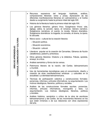 • Recursos expresivos del lenguaje: hipérbole, anáfora,
composiciones literarias: verso y prosa. Apreciación de las
diferentes manifestaciones literarias en Latinoamérica y el Caribe
desde su surgimiento hasta la primera mitad del siglo XIX.
• Historia de la literatura hasta la primera mitad del siglo XIX.
• Los géneros literarios: género lírico. Subgéneros líricos: oda,
égloga, sátira, la canción, épico, el romance. Género narrativo.
Subgéneros narrativos: el cuento, la novela. Género dramático.
Subgéneros dramáticos: la tragedia, la comedia, el drama, la ópera,
la zarzuela.
• Marco socio – cultural de la creación literaria:
- Situación política.
- Situación económica.
- Situación cultural.
• Literatura popular en la creación de Cervantes. Géneros de ficción
caballeresca, pastoril y pintoresca.
• Otros géneros literarios: Oratoria y la didáctica. Fábula, epístola,
ensayo, la crítica.
• Análisis semántico y fónico de los versos.
• Patrimonio literario de la nación, del Caribe; latinoamericano
y mundial.
• Uso de herramientas tecnológicas para el conocimiento, diseño y
creación de otras manifestaciones artísticas y culturales en la
actualidad. La identidad latinoamericana.
• Técnicas de participación colectiva y construcciones formales:
ponencias, informes y artículos informativos. La argumentación. Los
motivos ideológicos, literarios, políticos y sociales.
• Análisis de las construcciones formales escritas: ponencias,
informes, artículos informativos, monografía y tesis. La
argumentación. Los motivos ideológicos, literarios, políticos
y sociales.
• Análisis histórico, semántico o crítico de la obra de escritores
latinoamericanos y del Caribe, de los movimientos literarios en los
que están inmersos o de sus relaciones con otras expresiones
del arte.
ÁREADEAPRENDIZAJE:
LENGUAJE,COMUNICACIÓNYCULTURA
89
 