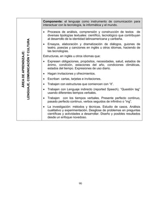Componente: el lenguaje como instrumento de comunicación para
interactuar con la tecnología, la informática y el mundo.
• Procesos de análisis, comprensión y construcción de textos de
diversas tipologías textuales: científico, tecnológico que contribuyan
al desarrollo de la identidad latinoamericana y caribeña.
• Ensayos, elaboración y dramatización de diálogos, guiones de
teatro, poesías y canciones en inglés u otros idiomas, haciendo de
las tecnologías.
Estructuras, en inglés u otros idiomas que:
• Expresen obligaciones, propósitos, necesidades, salud, estados de
ánimo, condición, estaciones del año, condiciones climáticas,
estados del tiempo. Expresiones de uso diario.
• Hagan invitaciones y ofrecimientos.
• Escriban cartas, tarjetas e invitaciones.
• Trabajen con estructuras que comiencen con “it”.
• Trabajen con Lenguaje indirecto (reported Speech). “Questión tag”
usando diferentes tiempos verbales.
• Trabajen con los tiempos verbales. Presente perfecto continuo,
pasado perfecto continuo, verbos seguidos de infinitivo o “ing”.
• La investigación: métodos y técnicas. Estudio de casos. Análisis
cualitativo y experimentación. Desglose de problemas en preguntas
científicas y actividades a desarrollar. Diseño y posibles resultados
desde un enfoque novedoso.
ÁREADEAPRENDIZAJE:
LENGUAJE,COMUNICACIÓNYCULTURA
90
 