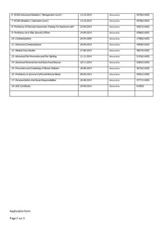 Applicationform
Page 2 sur 3
6- ECDIS Advanced Simulator ( Management Level) 13-10-2014 Alexandria 45796/14/EG
7- ECDIS Simulator ( Operation Level) 13-10-2014 Alexandria 45786/14/EG
8- Proficiency Of Security Awareness Training For Seafarers with 22-09-2014 Alexandria 42873/14/EG
9- Proficiency As A Ship Security Officer 24-09-2014 Alexandria 42860/14/EG
10- Communications 26-04-2009 Alexandria 17580/14/EG
11- Advanced Communications 28-09-2014 Alexandria 43839/14/EG
12- Medical Care Studies 27-08-2014 Alexandria 38574/14/EG
13- Advanced Fire Prevention and Fire Fighting 11-11-2014 Alexandria 51536/14/EG
14- Advanced PersonalSurvivalSearch and Rescue 18-11-2014 Alexandria 52843/14/EG
15- Prevention and Combating of Marine Pollution 20-08-2014 Alexandria 36734/14/EG
16- Proficiency in Survival Crafts and Rescue Boats 08-09-2014 Alexandria 40561/14/EG
17- PersonalSafety And Social Responsibilities 26-08-2014 Alexandria 37771/14/EG
18- GOC Certificate 29-09-2014 Alexandria 019093
 