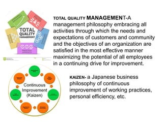 TOTAL QUALITY MANAGEMENT-A
management philosophy embracing all
activities through which the needs and
expectations of customers and community
and the objectives of an organization are
satisfied in the most effective manner
maximizing the potential of all employees
in a continuing drive for improvement.
KAIZEN- a Japanese business
philosophy of continuous
improvement of working practices,
personal efficiency, etc.
 