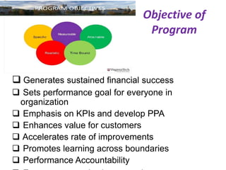 Objective of
Program
 Generates sustained financial success
 Sets performance goal for everyone in
organization
 Emphasis on KPIs and develop PPA
 Enhances value for customers
 Accelerates rate of improvements
 Promotes learning across boundaries
 Performance Accountability
 