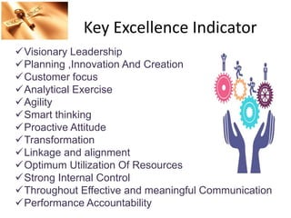 Key Excellence Indicator
Visionary Leadership
Planning ,Innovation And Creation
Customer focus
Analytical Exercise
Agility
Smart thinking
Proactive Attitude
Transformation
Linkage and alignment
Optimum Utilization Of Resources
Strong Internal Control
Throughout Effective and meaningful Communication
Performance Accountability
 