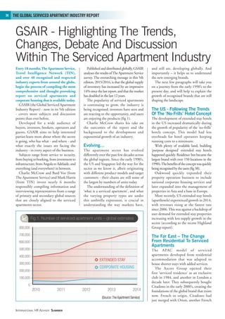 International HR Adviser  Summer
THE GLOBAL SERVICED APARTMENT INDUSTRY REPORT36
Every18months,TheApartmentService,
Travel Intelligence Network (TIN),
and over 40 recognised and respected
industry experts from around the globe,
begin the process of compiling the most
comprehensive and thought provoking
report on serviced apartments and
corporate housing that is available today.
GSAIR (the Global Serviced Apartment
Industry Report) - now in its 5th edition
- covers more subjects and discussion
points than ever before.
Developed for a wide audience of
buyers, investors, bookers, operators and
guests, GSAIR aims to help interested
parties learn more about where the sector
is going, who has what - and where - and
what exactly the issues are facing the
industry - in every aspect of the business.
Subjects range from service to security,
frombuyingtobooking,frominvestmentto
infrastructure,fromAngolatoAdelaide,and
everything (and everywhere) in between.
Charlie McCrow and Bard Vos (from
The Apartment Service) and Mark Harris
(from TIN) invest nearly 6 months
responsibly compiling information and
interviewing representatives from a range
of primary and secondary global sources
that are closely aligned to the serviced
apartments sector.
Publishedanddistributedglobally,GSAIR
analyses the results ofThe Apartment Service
survey. The overarching message in this 5th
edition, 2015/2016, is that the global supply
of inventory has increased by an impressive
14%sincethelastreport,andthatthemarket
has doubled in the last 12 years.
The popularity of serviced apartments
is continuing to grow, the industry is
being recognised, investors have seen and
are reacting to the opportunity, and users
are enjoying the products (fig 1).
Charlie McCrow shares his take on
the outcomes of the report and the
background to the development and
exponential growth of an industry.
Evolving…
The apartment sector has evolved
differently over the past few decades across
the global regions. Since the early 1990’s,
the US and Singapore led the way for the
sector as we know it, albeit originating
with different product models and target
customers - their chains are still some of
the largest by numbers of units today.
The understanding of the definition of
‘what is a serviced apartment’, and what
the varying property types are under
this umbrella expression, is crucial in
understanding the way markets have,
and still are, developing globally. And
importantly – it helps us to understand
the new emerging brands.
The next few paragraphs will take you
on a journey from the early 1990’s to the
present day, and will help to explain the
growth of recognised brands that are still
shaping the landscape.
The US - Following The Trends
Of The ‘No-Frills’ Hotel Concept
The development of extended stay hotels
in the US increased dramatically during
the growth of popularity of the ‘no-frills’
hotels concept. This model had less
overheads for hotel operators keeping
running costs to a minimum.
With plenty of available land, building
‘purpose designed’ extended stay hotels
happened quickly. Residence Inn became the
largest brand with over 150 locations in the
1990’s.Thebenefitsoftheconceptwasquickly
beingrecognisedbytheusers(fig38).
Oakwood quickly expanded their
property operation business to include
national corporate housing services and
later expanded into the management of
properties in Asia and a base in Europe.
More recently, US extended stay hotels
(aparthotels) experienced growth in 2014,
with revenues rising at the fastest rate
since 2006.This was against a backdrop of
user demand for extended stay properties
increasing with less supply growth in the
sector (according to the recent Highland
Group report).
The Far East – The Change
From Residential To Serviced
Apartments
The APAC model of serviced
apartments developed from residential
accommodation that was adapted to
house shorter stays with added services.
The Ascott Group opened their
first ‘serviced residence’ as an exclusive
club in 1984, and another in London a
decade later. They subsequently bought
Citadines in the early 2000’s, creating the
foundations of the global brand that exists
now. French in origin, Citadines had
just merged with Orion, another French
GSAIR - Highlighting The Trends,
Changes, Debate And Discussion
Within The Serviced Apartment Industry
 