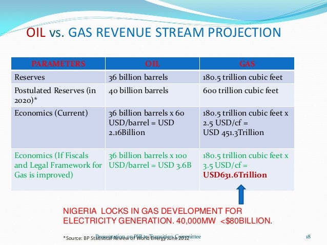 analysis petroleum bill in nigeria An analysis of nigeria food imports and bills an analysis of nigeria‟s food import structure and bills annual food import bill was in multiples of five. analysis petroleum bill in nigeria An analysis of nigeria food imports and bills an analysis of nigeria‟s food import structure and bills annual food import bill was in multiples of five.