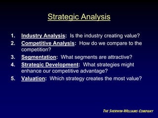 Strategic Analysis
1. Industry Analysis: Is the industry creating value?
2. Competitive Analysis: How do we compare to the
competition?
3. Segmentation: What segments are attractive?
4. Strategic Development: What strategies might
enhance our competitive advantage?
5. Valuation: Which strategy creates the most value?
 
