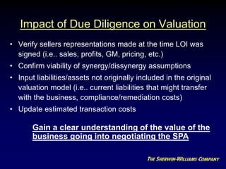 Impact of Due Diligence on Valuation
• Verify sellers representations made at the time LOI was
signed (i.e.. sales, profits, GM, pricing, etc.)
• Confirm viability of synergy/dissynergy assumptions
• Input liabilities/assets not originally included in the original
valuation model (i.e.. current liabilities that might transfer
with the business, compliance/remediation costs)
• Update estimated transaction costs
Gain a clear understanding of the value of the
business going into negotiating the SPA
 