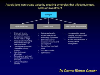 Acquisitions can create value by creating synergies that affect revenues,
costs or investment
• Cross-sell to new
markets/customers
• Create more attractive
full-line product range
• Improve sales/marketing
effectiveness through
new capabilities
• Gain/secure distribution
channel for existing
products
• Gain first mover
advantage
• Technology or technical
capability (credibility, new
products)
• Vertical integration
benefits
VALUING SYNERGIES
Synergies
Higher Revenues Lower Costs Lower Capital Requirements
• Gain scale benefits
• Access new process
technology capabilities
• Eliminate need for
expensive research and
development
• Spread fixed overhead
costs
• Scope economies
• Optimization
• Leverage/utilize excess
capacity, eliminating need
for plant investment
• Access new capabilities in
working capital
management
 