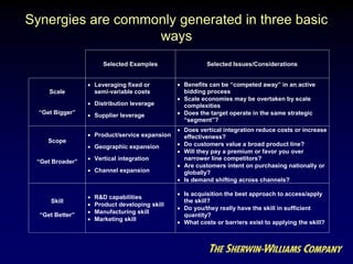 Synergies are commonly generated in three basic
ways
Selected Examples Selected Issues/Considerations
Scale
“Get Bigger”
 Leveraging fixed or
semi-variable costs
 Distribution leverage
 Supplier leverage
 Benefits can be “competed away” in an active
bidding process
 Scale economies may be overtaken by scale
complexities
 Does the target operate in the same strategic
“segment”?
Scope
“Get Broader”
 Product/service expansion
 Geographic expansion
 Vertical integration
 Channel expansion
 Does vertical integration reduce costs or increase
effectiveness?
 Do customers value a broad product line?
 Will they pay a premium or favor you over
narrower line competitors?
 Are customers intent on purchasing nationally or
globally?
 Is demand shifting across channels?
Skill
“Get Better”
 R&D capabilities
 Product developing skill
 Manufacturing skill
 Marketing skill
 Is acquisition the best approach to access/apply
the skill?
 Do you/they really have the skill in sufficient
quantity?
 What costs or barriers exist to applying the skill?
SYNERGIES
 