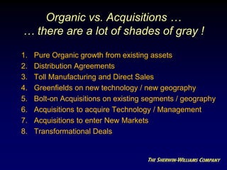Organic vs. Acquisitions …
… there are a lot of shades of gray !
1. Pure Organic growth from existing assets
2. Distribution Agreements
3. Toll Manufacturing and Direct Sales
4. Greenfields on new technology / new geography
5. Bolt-on Acquisitions on existing segments / geography
6. Acquisitions to acquire Technology / Management
7. Acquisitions to enter New Markets
8. Transformational Deals
 