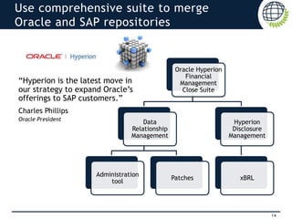 14
Use comprehensive suite to merge
Oracle and SAP repositories
Oracle Hyperion
Financial
Management
Close Suite
Data
Relationship
Management
Administration
tool
Patches
Hyperion
Disclosure
Management
xBRL
“Hyperion is the latest move in
our strategy to expand Oracle’s
offerings to SAP customers.”
Charles Phillips
Oracle President
 