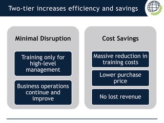 Two-tier increases efficiency and savings
Minimal Disruption
Training only for
high-level
management
Business operations
continue and
improve
Cost Savings
Massive reduction in
training costs
Lower purchase
price
No lost revenue
 