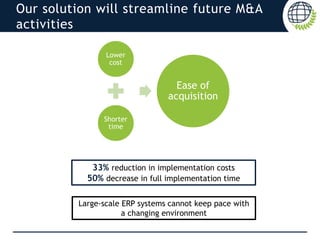 Our solution will streamline future M&A
activities
Lower
cost
Shorter
time
Ease of
acquisition
33% reduction in implementation costs
50% decrease in full implementation time
Large-scale ERP systems cannot keep pace with
a changing environment
 
