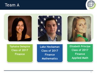 Team A
3
Tiphaine Delepine
Class of 2017
Finance
Elizabeth Principe
Class of 2017
Finance
Applied Math
Lake Heckaman
Class of 2017
Finance
Mathematics
 