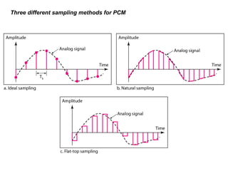 Three different sampling methods for PCM
 