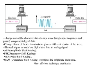 –Change one of the characteristic of a sine wave (amplitude, frequency, and
phase) to represent digital data.
•Change of one of these characteristics gives a different version of the wave.
–The techniques to modulate digital data into an analog signal
•ASK(Amplitude Shift Keying).
•FSK(Frequency Shift Keying).
•PSK(Phase Shift Keying).
•QAM (Quadrature Shift Keying) :combines the amplitude and phase.
Most efficient technique used today
 