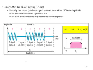 23
•Binary ASK (or on-off keying (OOK))
• Use only two levels (kinds) of signal element each with a different amplitude.
– The peak amplitude of one signal level is 0.
– The other is the same as the amplitude of the carrier frequency.
∈
 