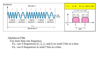 -Multilevel FSK
Use more than one frequency.
Ex.: use 4 frequencies (f1, f2, f3, and f4) to send 2 bits at a time.
Ex.: use 8 frequencies to send 3 bits at a time.
 