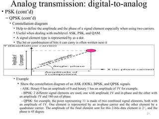 27
Analog transmission: digital-to-analog
• PSK (cont’d)
– QPSK (cont’d)
• Constellation diagram
• Help to define the amplitude and the phase of a signal element especially when using two carriers.
• Useful when dealing with multilevel ASK, PSK, and QAM.
• A signal element type is represented by as a dot.
• The bit or combination of bits it can carry is often written next it
• Example
• Show the constellation diagram of an ASK (OOK), BPSK, and QPSK signals.
- ASK: Binary 0 has an amplitude of 0 and binary 1 has an amplitude of 1V for example.
- BPSK: 2 different signal elements are used, one with amplitude 1V and in-phase and the other with
an amplitude 1V and 180 out-of phase.
- QPSK: for example, the point representing 11 is made of two combined signal elements, both with
an amplitude of 1V. One element is represented by an in-phase carrier and the other element by a
quadrature carrier. The amplitude of the final element sent for this 2-bits data element is 21/2
, and the
phase is 45 degree.
 