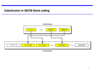 Substitution in 4B/5B block coding
4
 