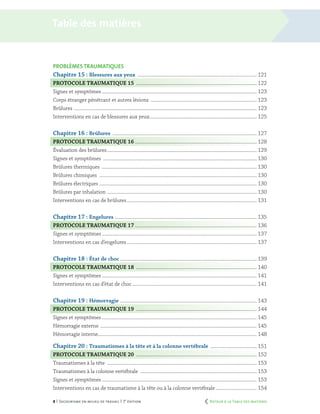 8 | Secourisme en milieu de travail | 7e
édition
PROBLÈMES TRAUMATIQUES
Chapitre 15 : Blessures aux yeux ........................................................................................... 121
Protocole traumatique 15 ............................................................................................ 122
Signes et symptômes...................................................................................................................... 123
Corps étranger pénétrant et autres lésions ................................................................................. 123
Brûlures ........................................................................................................................................... 123
Interventions en cas de blessures aux yeux.................................................................................. 125
Chapitre 16 : Brûlures .............................................................................................................. 127
Protocole traumatique 16............................................................................................. 128
Évaluation des brûlures.................................................................................................................. 129
Signes et symptômes ..................................................................................................................... 130
Brûlures thermiques ...................................................................................................................... 130
Brûlures chimiques ........................................................................................................................ 130
Brûlures électriques ....................................................................................................................... 130
Brûlures par inhalation .................................................................................................................. 130
Interventions en cas de brûlures................................................................................................... 131
Chapitre 17 : Engelures ............................................................................................................ 135
Protocole traumatique 17............................................................................................. 136
Signes et symptômes...................................................................................................................... 137
Interventions en cas d’engelures................................................................................................... 137
Chapitre 18 : État de choc ........................................................................................................ 139
Protocole traumatique 18 ............................................................................................ 140
Signes et symptômes...................................................................................................................... 141
Interventions en cas d’état de choc............................................................................................... 141
Chapitre 19 : Hémorragie ........................................................................................................ 143
Protocole traumatique 19 ............................................................................................ 144
Signes et symptômes...................................................................................................................... 145
Hémorragie externe ....................................................................................................................... 145
Hémorragie interne........................................................................................................................ 148
Chapitre 20 : Traumatismes à la tête et à la colonne vertébrale .................................... 151
Protocole traumatique 20 ............................................................................................ 152
Traumatismes à la tête .................................................................................................................. 153
Traumatismes à la colonne vertébrale ......................................................................................... 153
Signes et symptômes...................................................................................................................... 153
Interventions en cas de traumatisme à la tête ou à la colonne vertébrale................................ 154
Table des matières
	 Retour à la Table des matières
 