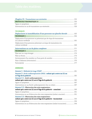 9 | Secourisme en milieu de travail | 7e
édition
Chapitre 21 : Traumatismes aux extrémités ....................................................................... 155
Protocole traumatique 21 ............................................................................................ 156
Signes et symptômes...................................................................................................................... 157
Interventions en cas de traumatisme aux extrémités................................................................. 158
TECHNIQUES
Déplacement et immobilisation d’une personne sur planche dorsale.................. 163
Technique 1............................................................................................................................... 164
Déplacement d’une personne ne présentant pas de risque de traumatisme
à la colonne vertébrale .................................................................................................................. 165
Déplacement d’une personne présentant un risque de traumatisme à la
colonne vertébrale ......................................................................................................................... 168
Interventions en cas de plaies complexes........................................................................ 171
Technique 2............................................................................................................................... 172
Plaie avec un corps étranger........................................................................................................... 173
Plaie au thorax................................................................................................................................. 174
Sectionnement d’un membre ou d’une partie de membre......................................................... 175
Plaie à l’abdomen (éviscération).................................................................................................... 176
Particularités	 ................................................................................................................................. 177
annexes
Annexe 1 : Méthode de triage start .................................................................................... 181
Annexe 2 : Arrêt cardiorespiratoire (DEA) : enfant qui a entre un (1) an
et l’âge de la puberté ................................................................................................................. 185
Annexe 2.1 : Arrêt cardiorespiratoire :
enfant qui a entre un (1) an et l’âge de la puberté.......................................................... 186
Signes et symptômes...................................................................................................................... 187
Interventions en cas d’arrêt cardiorespiratoire chez un enfant.................................................. 187
Annexe 2.2 : Obstruction des voies respiratoires :
enfant qui a entre un (1) an et l’âge de la puberté – conscient .................................. 190
Signes et symptômes...................................................................................................................... 191
Interventions en cas d’obstruction des voies respiratoires (enfant conscient)........................ 191
Annexe 2.3 : Obstruction des voies respiratoires :
enfant qui a entre un (1) an et l’âge de la puberté – inconscient .............................. 193
Signes et symptômes...................................................................................................................... 194
Interventions en cas d’obstruction des voies respiratoires (enfant inconscient)..................... 194
Table des matières
	 Retour à la Table des matières
 