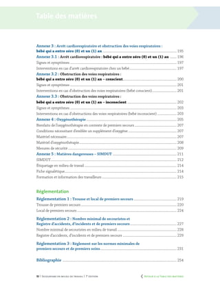 10 | Secourisme en milieu de travail | 7e
édition
Annexe 3 : Arrêt cardiorespiratoire et obstruction des voies respiratoires :
bébé qui a entre zéro (0) et un (1) an .................................................................................. 195
Annexe 3.1 : Arrêt cardiorespiratoire : bébé qui a entre zéro (0) et un (1) an ........ 196
Signes et symptômes...................................................................................................................... 197
Interventions en cas d’arrêt cardiorespiratoire chez un bébé..................................................... 197
Annexe 3.2 : Obstruction des voies respiratoires :
bébé qui a entre zéro (0) et un (1) an – conscient............................................................ 200
Signes et symptômes...................................................................................................................... 201
Interventions en cas d’obstruction des voies respiratoires (bébé conscient)........................... 201
Annexe 3.3 : Obstruction des voies respiratoires :
bébé qui a entre zéro (0) et un (1) an – inconscient ....................................................... 202
Signes et symptômes...................................................................................................................... 203
Interventions en cas d’obstructions des voies respiratoires (bébé inconscient)...................... 203
Annexe 4 : Oxygénothérapie.................................................................................................... 205
Bienfaits de l’oxygénothérapie en contexte de premiers secours............................................... 207
Conditions nécessitant d’emblée un supplément d’oxygène...................................................... 207
Matériel nécessaire......................................................................................................................... 207
Matériel d’oxygénothérapie............................................................................................................ 208
Mesures de sécurité........................................................................................................................ 209
Annexe 5 : Matières dangereuses – SIMDUT ....................................................................... 211
SIMDUT........................................................................................................................................... 212
Étiquetage en milieu de travail...................................................................................................... 214
Fiche signalétique............................................................................................................................ 214
Formation et information des travailleurs................................................................................... 215
Réglementation
Réglementation 1 : Trousse et local de premiers secours................................................ 219
Trousse de premiers secours.......................................................................................................... 220
Local de premiers secours.............................................................................................................. 224
Réglementation 2 : Nombre minimal de secouristes et
Registre d’accidents, d’incidents et de premiers secours.................................................... 227
Nombre minimal de secouristes en milieu de travail.................................................................. 228
Registre d’accidents, d’incidents et de premiers secours............................................................ 229
Réglementation 3 : Règlement sur les normes minimales de
premiers secours et de premiers soins..................................................................................... 231
Bibliographie .............................................................................................................................. 254
Table des matières
	 Retour à la Table des matières
 