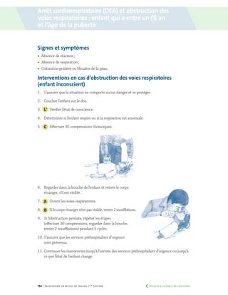 194 | Secourisme en milieu de travail | 7e
édition
Signes et symptômes
	 Absence de réaction ;
	 Absence de respiration ;
	 Coloration grisâtre ou bleuâtre de la peau.
Interventions en cas d’obstruction des voies respiratoires
(enfant inconscient)
1.	 S’assurer que la situation ne comporte aucun danger et se protéger.
2.	 Coucher l’enfant sur le dos.
3.		 Vérifier l’état de conscience.
4.	 Déterminer si l’enfant respire ou si la respiration est anormale.
5.		 Effectuer 30 compressions thoraciques.
6.	 Regarder dans la bouche de l’enfant et retirer le corps
étranger, s’il est visible.
7.		 Ouvrir les voies respiratoires.
8.		 Si le corps étranger n’est pas visible, tenter 2 insufflations.
9.	 Si l’obstruction persiste, répéter les étapes
(effectuer 30 compressions, regarder dans la bouche,
tenter 2 insufflations) pendant 5 cycles.
10.	S’assurer que les services préhospitaliers d’urgence
sont prévenus.
11.	Continuer les manœuvres jusqu’à l’arrivée des services préhospitaliers d’urgence ou jusqu’à
ce que l’état de l’enfant change.
Arrêt cardiorespiratoire (DEA) et obstruction des
voies respiratoires : enfant qui a entre un (1) an
et l’âge de la puberté
	 Retour à la Table des matières
 