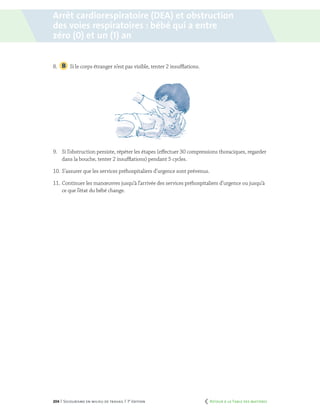 204 | Secourisme en milieu de travail | 7e
édition
8.		 Si le corps étranger n’est pas visible, tenter 2 insufflations.
9.	 Si l’obstruction persiste, répéter les étapes (effectuer 30 compressions thoraciques, regarder
dans la bouche, tenter 2 insufflations) pendant 5 cycles.
10.	S’assurer que les services préhospitaliers d’urgence sont prévenus.
11.	Continuer les manœuvres jusqu’à l’arrivée des services préhospitaliers d’urgence ou jusqu’à
ce que l’état du bébé change.
Arrêt cardiorespiratoire (DEA) et obstruction
des voies respiratoires : bébé qui a entre
zéro (0) et un (1) an
	 Retour à la Table des matières
 
