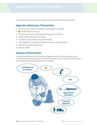 25 | Secourisme en milieu de travail | 7e
édition
Approche utilisée pour l’intervention
Le secouriste doit intervenir selon la séquence prévue par les protocoles d’intervention.
Approche utilisée pour l’intervention
1.	 S’assurer que la situation ne comporte aucun danger et se protéger.
2.	
	
Vérifier l’état de conscience.
3.	 S’assurer que les services préhospitaliers d’urgence sont prévenus.
4.	 Vérifier L’ABC (médical ou traumatique).
5.	 Contrôler tous les problèmes trouvés dans L’ABC.
6.	 Faire l’appréciation secondaire (rechercher les signes et les symptômes).
7.	 Appliquer les protocoles appropriés.
8.	 Revérifier L’ABC.
Séquence d’intervention
Les protocoles d’évaluation de la situation et d’appréciation de la condition clinique sont le
canevas de l’intervention du secouriste. D’autres protocoles viennent s’y greffer, selon les signes
et les symptômes présentés par la personne en détresse.
Évaluation de
la situation
Appréciation
secondaire
Protocole
approprié
ABC
	 Retour à la Table des matières
 