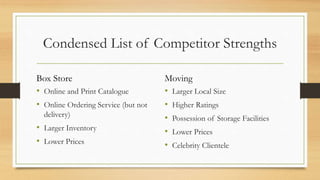 Condensed List of Competitor Strengths
Box Store
• Online and Print Catalogue
• Online Ordering Service (but not
delivery)
• Larger Inventory
• Lower Prices
Moving
• Larger Local Size
• Higher Ratings
• Possession of Storage Facilities
• Lower Prices
• Celebrity Clientele
 