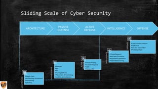 Effective Threat Hunting with Tactical Threat Intelligence | PPTX