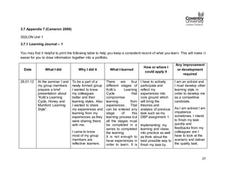 27
3.7 Appendix 7 (Cameron 2009)
302LON Unit 1
3.7.1 Learning Journal – 1
You may find it helpful to print the following table to help you keep a consistent record of what you learn. This will make i t
easier for you to draw information together into a portfolio.
Date What I did Why I did it What I learned
How or where I
could apply it
Any improvement
or development
required
26.01.12 At the seminar I and
my group members
prepare a brief
presentation about
“Kolb’s Learning
Cycle, Honey and
Mumford Learning
Style”.
To be a part of a
newly formed group
I wanted to know
my colleagues
better and their
learning styles. Also
I wanted to share
my experiences and
learning from my
experiences as they
were sharing theirs
with me.
I came to know
most of my group
members are
reflective learners.
There are four
different stages of
Kolb’s Learning
Cycle that
compromise
learning from
experiences. That
can be entered any
stage of this
learning process but
all the stages must
be completed in a
series to completed
the learning.
It is not enough to
have experiences in
order to learn. It is
I have to actively
participate and
reflect my
experiences into
core ground which
will bring the
theories and
analysis of previous
task such as my
DBP assignment 1.
Implementing my
learning and ideas
into practice as well
as think about the
best possible way to
finish my task by
I am an activist and
I must develop other
learning style in
order to develop me
as a competitive
candidate.
As I am activist I am
impatience
sometimes. I intend
to finish my task
quickly and
feedbacks from my
colleagues are I
have to look at the
scenario and deliver
the quality task.
 