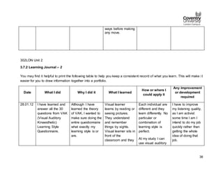 38
ways before making
any move.
302LON Unit 2
3.7.2 Learning Journal – 2
You may find it helpful to print the following table to help you keep a consistent record of what you learn. This will make i t
easier for you to draw information together into a portfolio.
Date What I did Why I did it What I learned
How or where I
could apply it
Any improvement
or development
required
28.01.12 I have learned and
answer all the 30
questions from VAK
(Visual Auditory
Kinaesthetic)
Learning Style
Questionnaire.
Although I have
learned the theory
of VAK, I wanted to
make sure doing the
entire questionnaire
what exactly my
learning style is or
are.
Visual learner
learns by reading or
seeing pictures.
They understand
and remember
things by sights.
Visual learner sits in
front of the
classroom and they
Each individual are
different and they
learn differently. No
particular or
combination of
learning style is
perfect.
At my study I can
use visual auditory
I have to improve
my listening quality,
as I am activist
some time I am I
intend to do my job
quickly rather than
getting the whole
idea of doing that
job.
 