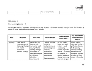 54
for our assignments.
302LON Unit 6
3.7.6 Learning Journal – 6
You may find it helpful to print the following table to help you keep a consistent record of what you learn. This will make i t
easier for you to draw information together into a portfolio.
Date What I did Why I did it What I learned
How or where I
could apply it
Any improvement
or development
required
16.03.2012 I have learned
Implementing and
Evaluating Strategy
from module
International
Business Strategy.
As my plan is to
become area
manager of retail
industry I had to
develop strategic
approaches to
particular situations
and develop
alternative
organisational
I learned success
criteria for
strategies depend
of four categories:
suitability,
acceptability,
feasibility and
sustainability.
Suitable strategic
As I am a team
leader of a retail
industry I could
exercise my
learning in practice
at work. I could help
my manager to
develop a suitable
strategy where my
business can gain
I need to study
more and enrol to a
professional course
to develop my
strategic planning
for international
business. Such as
enrolling to MBA
course in Coventry
 