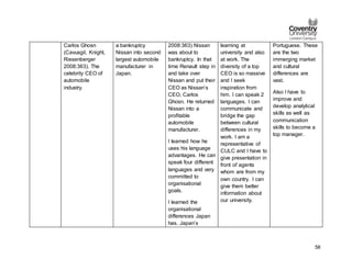 58
Carlos Ghosn
(Cavusgil, Knight,
Riesenberger
2008:363). The
celebrity CEO of
automobile
industry.
a bankruptcy
Nissan into second
largest automobile
manufacturer in
Japan.
2008:363) Nissan
was about to
bankruptcy. In that
time Renault step in
and take over
Nissan and put their
CEO as Nissan’s
CEO, Carlos
Ghosn. He returned
Nissan into a
profitable
automobile
manufacturer.
I learned how he
uses his language
advantages. He can
speak four different
languages and very
committed to
organisational
goals.
I learned the
organisational
differences Japan
has. Japan’s
learning at
university and also
at work. The
diversity of a top
CEO is so massive
and I seek
inspiration from
him. I can speak 2
languages. I can
communicate and
bridge the gap
between cultural
differences in my
work. I am a
representative of
CULC and I have to
give presentation in
front of agents
whom are from my
own country. I can
give them better
information about
our university.
Portuguese. These
are the two
immerging market
and cultural
differences are
vast.
Also I have to
improve and
develop analytical
skills as well as
communication
skills to become a
top manager.
 