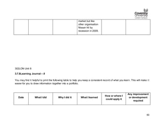 60
market but like
other organisation
Nissan hit by
recession in 2009.
302LON Unit 8
3.7.8Learning Journal – 8
You may find it helpful to print the following table to help you keep a consistent record of what you learn. This will make i t
easier for you to draw information together into a portfolio.
Date What I did Why I did it What I learned
How or where I
could apply it
Any improvement
or development
required
 