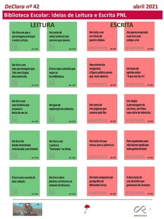 16
DeClara nº 42 abril 2021
Biblioteca Escolar: Ideias de Leitura e Escrita PNL
LEITURA ESCRITA
 