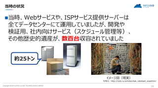 Copyright 2018 FUJITSU CLOUD TECHNOLOGIES LIMITED 14
当時の状況
イメージ図（現実）
当時、Webサービスや、ISPサービス提供サーバーは
全てデータセンターにて運用していましたが、開発や
検証用、社内向けサービス（スケジュール管理等）、
その他歴史的遺産が、数百台収容されていました
約25トン
引用元：http://rjob.ru/articles/kak_rabotaet_sisadmin/
 