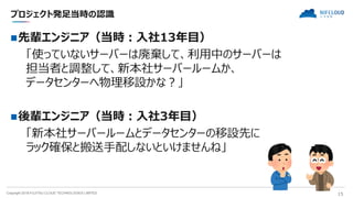 Copyright 2018 FUJITSU CLOUD TECHNOLOGIES LIMITED 15
プロジェクト発足当時の認識
先輩エンジニア（当時：入社13年目）
「使っていないサーバーは廃棄して、利用中のサーバーは
担当者と調整して、新本社サーバールームか、
データセンターへ物理移設かな？」
後輩エンジニア（当時：入社3年目）
「新本社サーバールームとデータセンターの移設先に
ラック確保と搬送手配しないといけませんね」
 