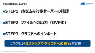 Copyright 2018 FUJITSU CLOUD TECHNOLOGIES LIMITED 20
P2Cの作業は、3ステップ
STEP1 持ち込み対象サーバーの確認
STEP2 ファイルへの出力（OVF化）
STEP3 クラウドへのインポート
ニフクラなら3ステップでクラウドへの移行を実現！
 