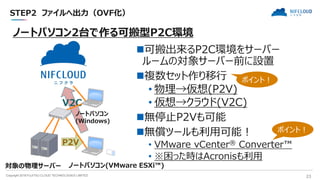 Copyright 2018 FUJITSU CLOUD TECHNOLOGIES LIMITED 23
STEP2 ファイルへ出力（OVF化）
可搬出来るP2C環境をサーバー
ルームの対象サーバー前に設置
複数セット作り移行
• 物理→仮想(P2V)
• 仮想→クラウド(V2C)
無停止P2Vも可能
無償ツールも利用可能！
• VMware vCenter® Converter™
• ※困った時はAcronisも利用
ノートパソコン(VMware ESXi™)対象の物理サーバー
ノートパソコン2台で作る可搬型P2C環境
P2V
V2C
ノートパソコン
(Windows)
ポイント！
ポイント！
 