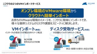Copyright 2018 FUJITSU CLOUD TECHNOLOGIES LIMITED 27
ニフクラの2つのVMインポートサービス
オンプレ環境のVMware環境から
クラウドへ簡単インポート
VMインポート(無償) ディスク受取サービス(有償)
インターネット経由での手軽なVMイメージ転送
老朽化のリスク対策
BCP対策
お持ちのVMware環境のイメージを、ニフクラに簡単にインポートでき、
様々な基幹システムのリスクや課題をスピーディに解決します。
休日・夜間での受付・対応も可能
大容量をトラックでVMイメージ転送
 