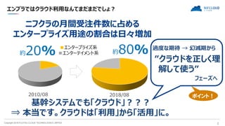 Copyright 2018 FUJITSU CLOUD TECHNOLOGIES LIMITED 2
エンプラではクラウド利用なんてまだまだでしょ？
■エンタープライズ系
■エンターテイメント系約20% 約80%
2010/08 2018/08
基幹システムでも「クラウド」？？？
⇒ 本当です。クラウドは「利用」から「活用」に。
ニフクラの月間受注件数に占める
エンタープライズ用途の割合は日々増加
過度な期待 → 幻滅期から
”クラウドを正しく理
解して使う”
フェーズへ
ポイント！
 