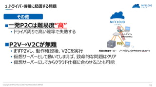 Copyright 2018 FUJITSU CLOUD TECHNOLOGIES LIMITED 33
1.ドライバ・機種に起因する問題
一発P2Cは難易度“高”
• ドライバ周りで高い確率で失敗する
P2V→V2Cが無難
• まずP2Vし、動作確認後、V2Cを実行
• 仮想サーバーとして動いてしまえば、致命的な問題はクリア
• 仮想サーバーにしてからクラウド仕様に合わせることも可能
その他
 