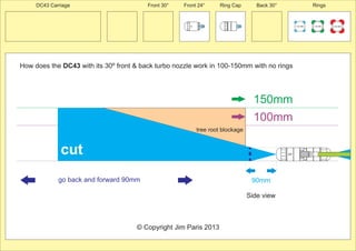 Front 30° Front 24° Ring Cap Back 30° Rings 
100 MM 150 MM 225 MM 
24º 
DC43 Carriage 
© Copyright Jim Paris 2013 
150mm 
100mm 
go back and forward 90mm 90mm 
24º 
tree root blockage 
cut 
24º 
How does the DC43 with its 30º front & back turbo nozzle work in 100-150mm with no rings 
Side view 
 